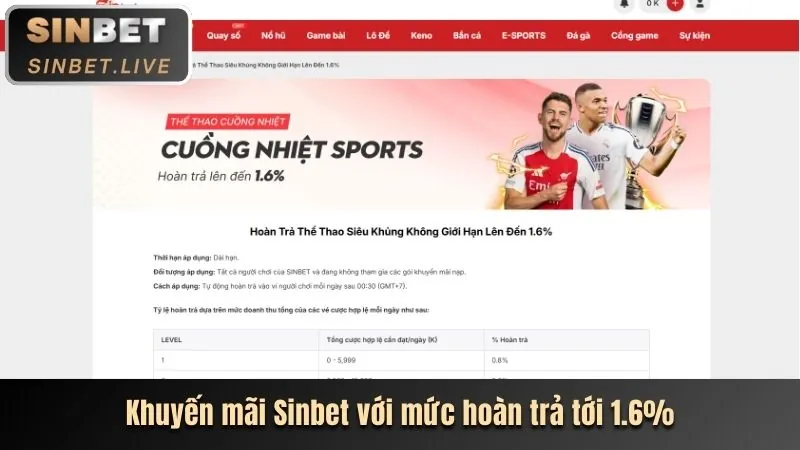 Chiến lược cá cược thể thao tại KKWIN